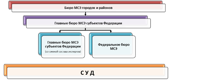 Мсэ обжалование решения мсэ образец